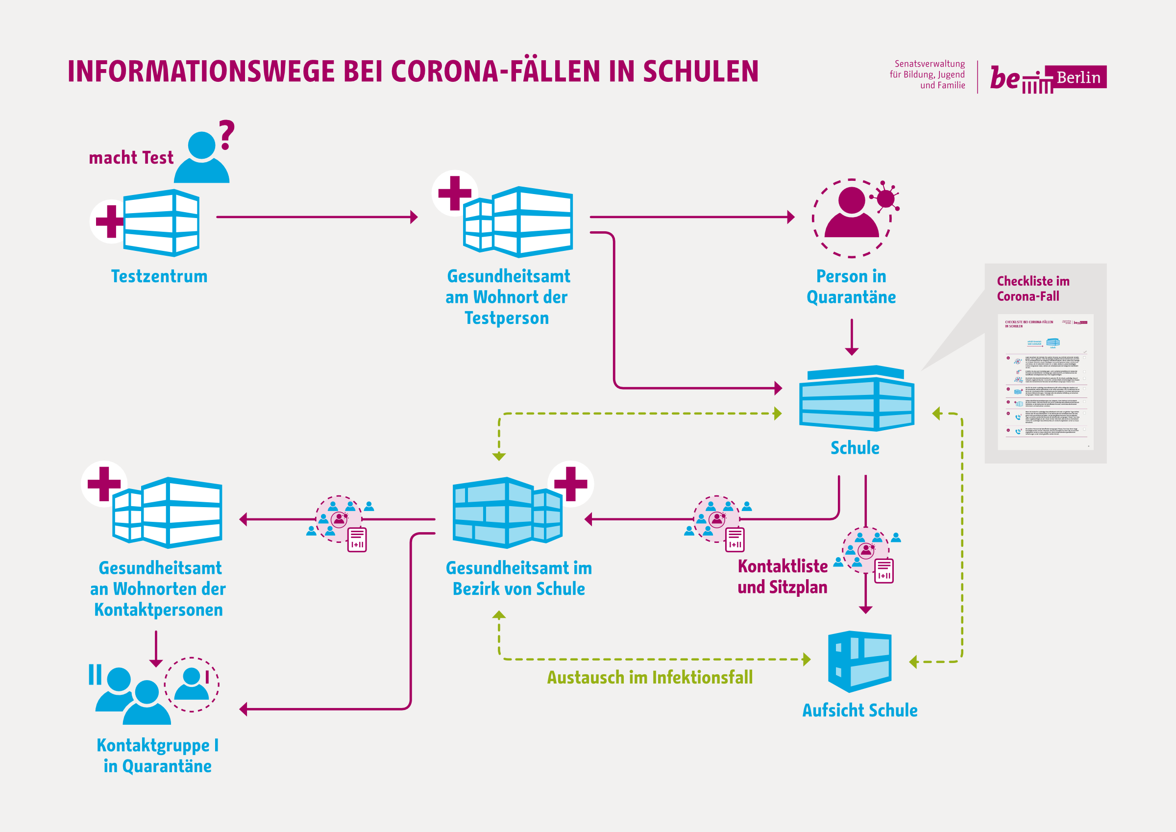 Change in use as Berlin’s corporate typeface – Corona information for schools and kindergardens