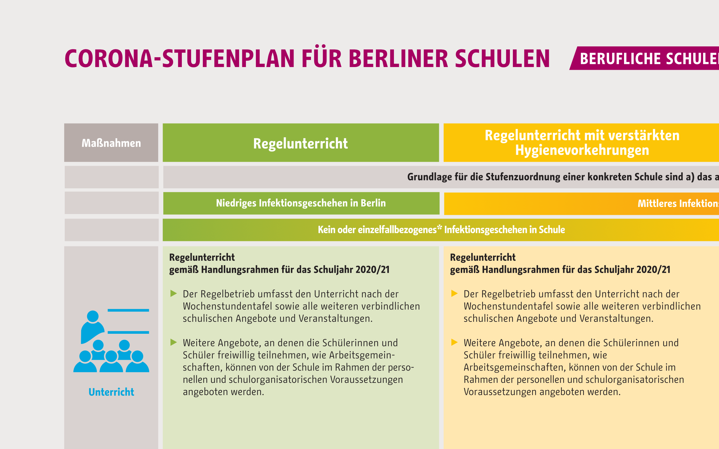 Change in use as Berlin’s corporate typeface – Corona information for schools