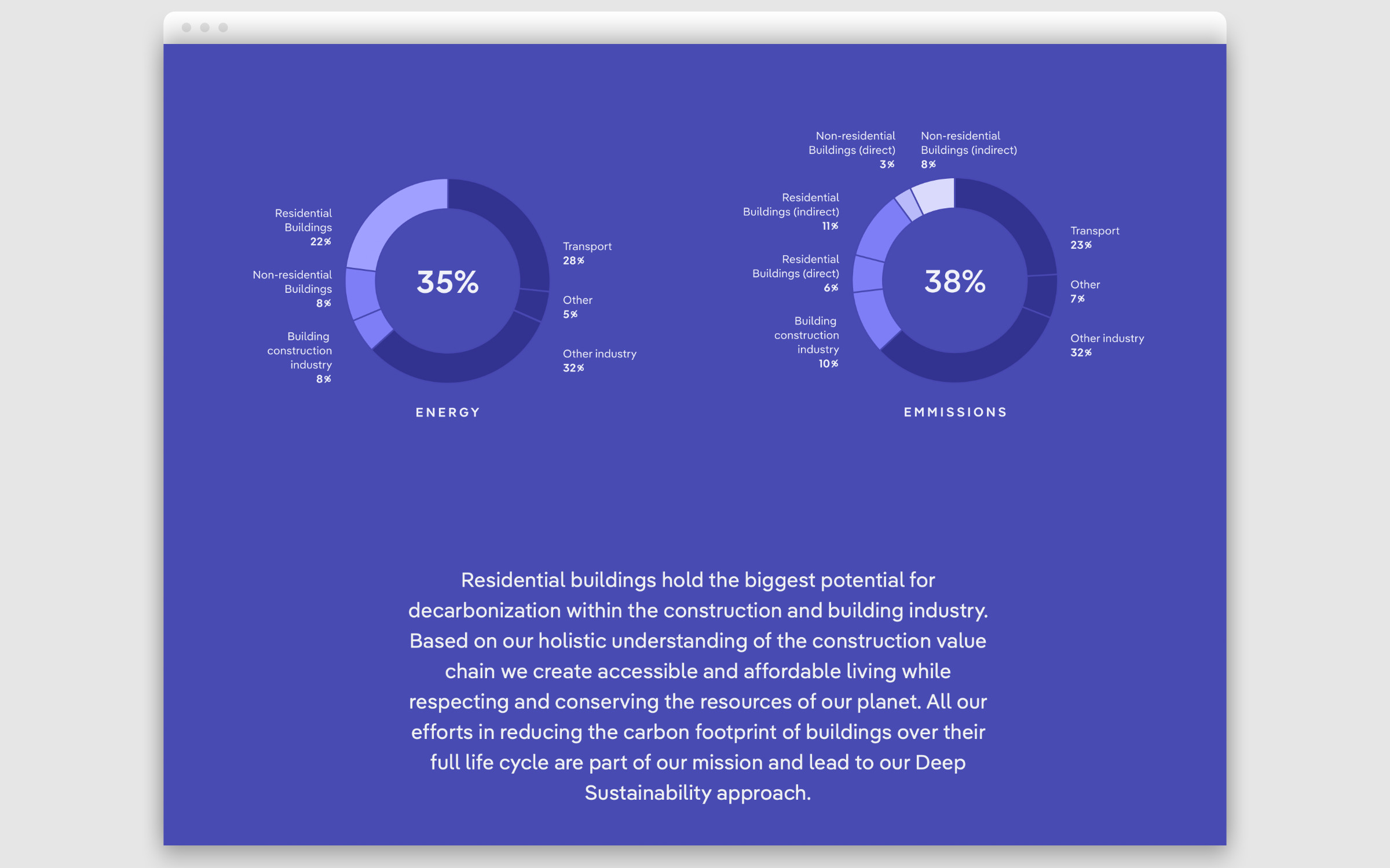 The typefaces Pangea and Pangea Text in use as the corporate typeface of Gropyus – Screenshot website