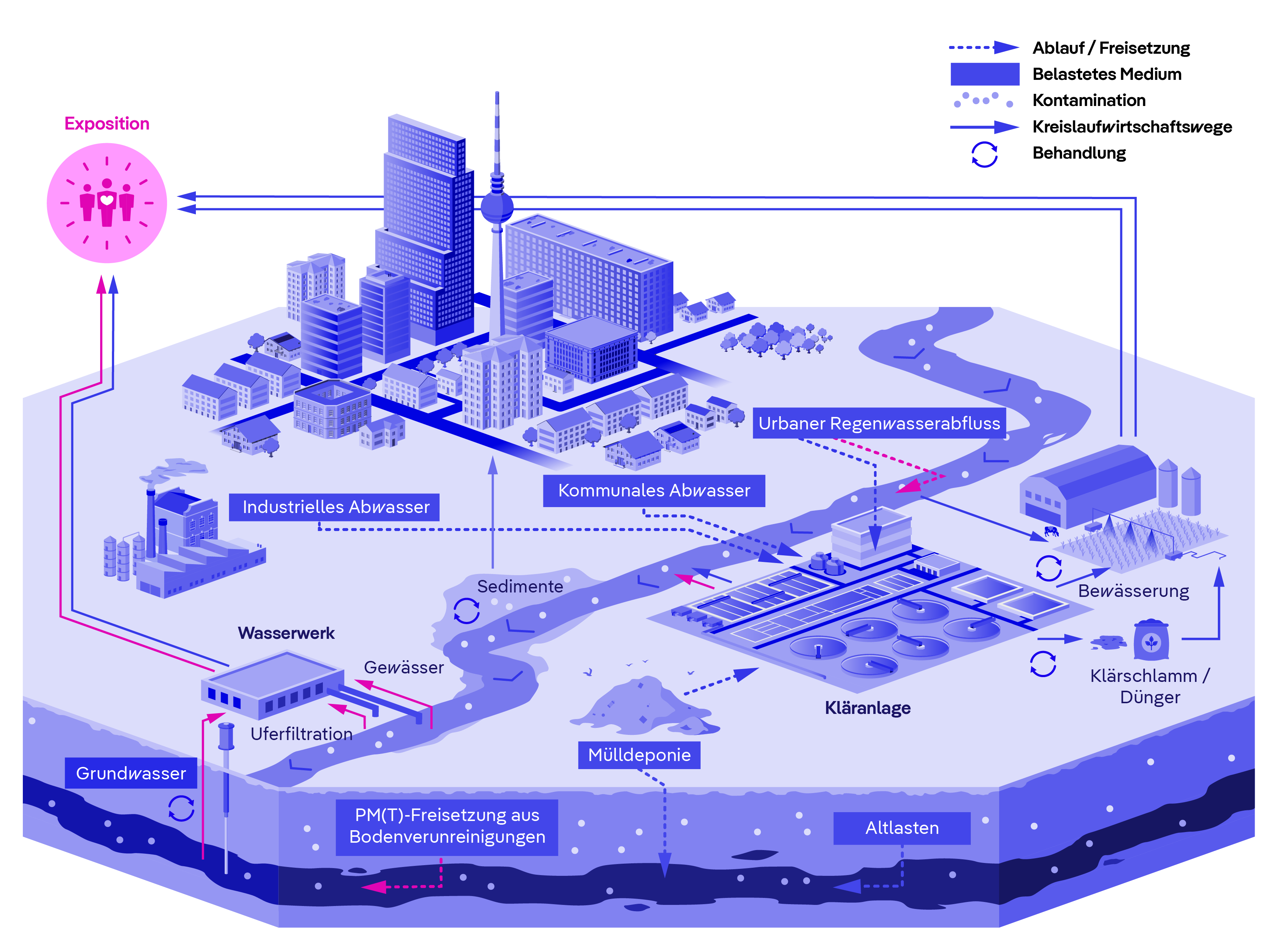 Fonts im Alltag: Eine modifizierte Pangea für das Kompetenzzentrum Wasser Berlin