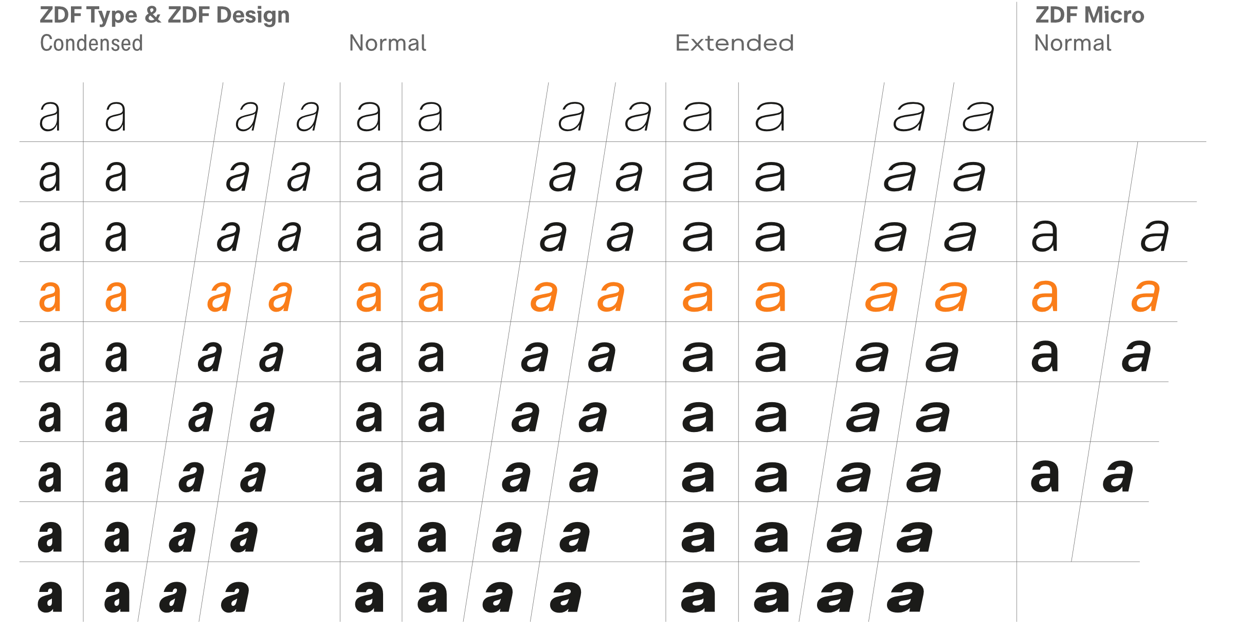 ZDF Type System matrix